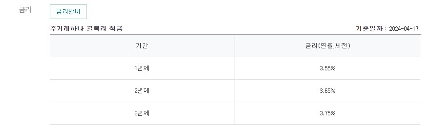 하나은행 주거래하나 월복리 적금 가입 안내