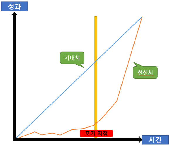 티핑포인트 이미지