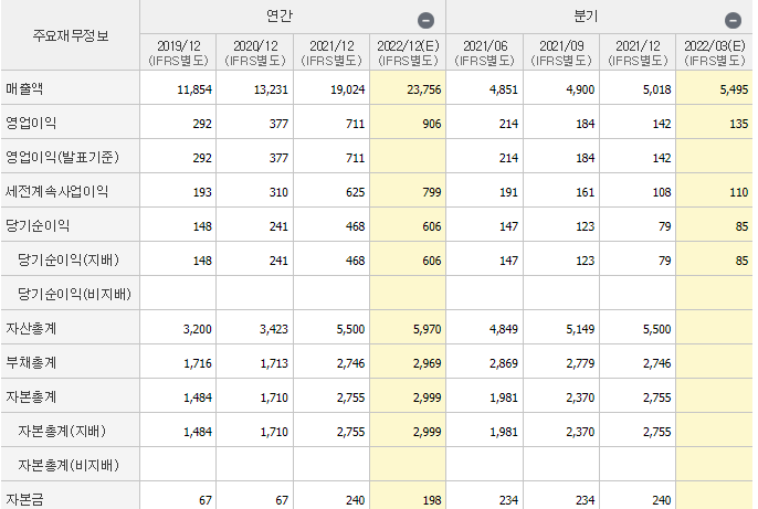 케이카-기업실적