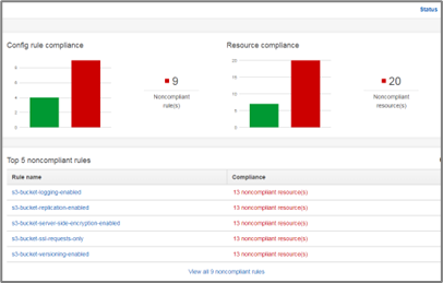 AWS Config 화면