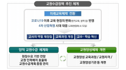 교육부-교원수급정책-추진체계