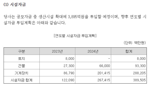 에코프로머티리얼즈11