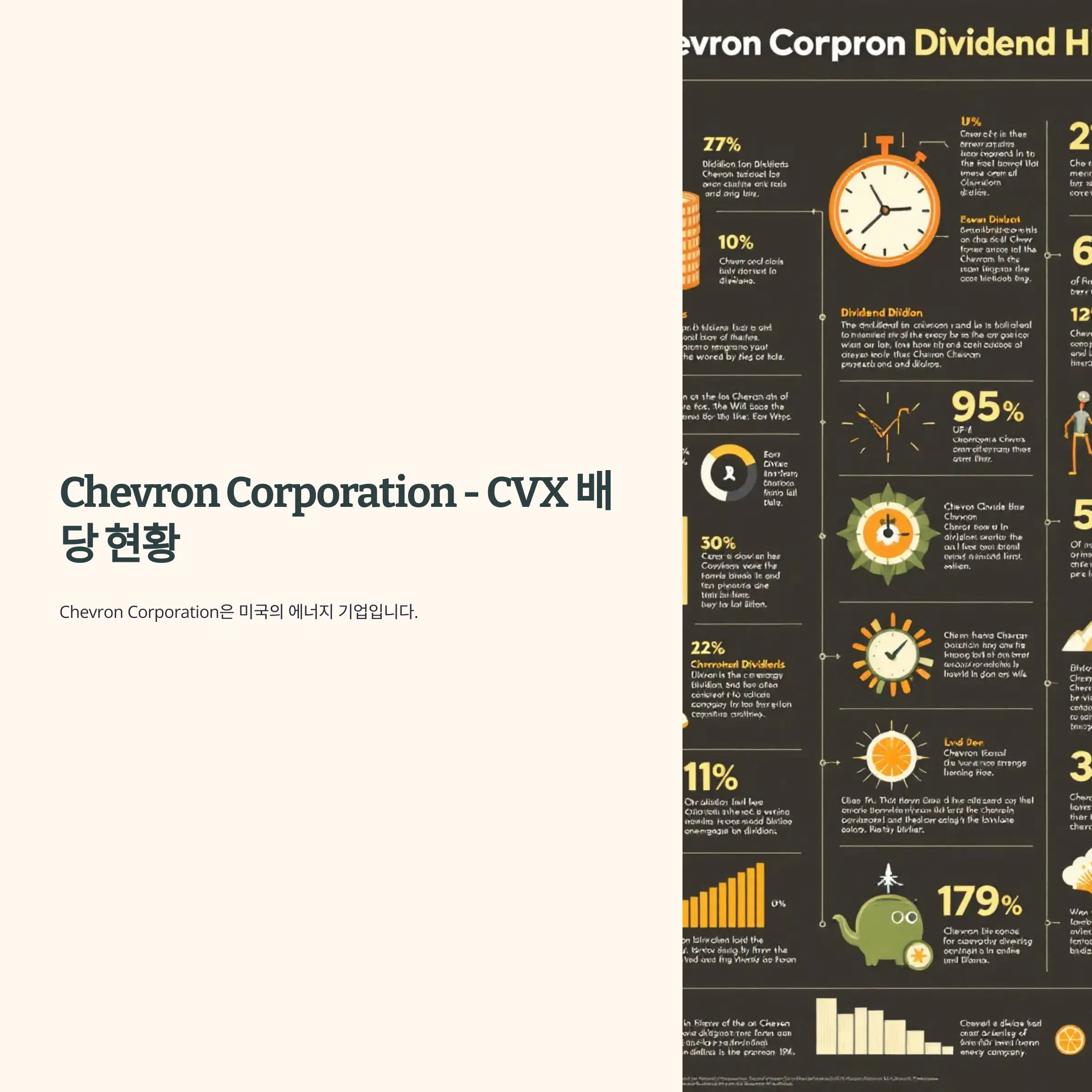 Chevron Corporation - CVX 배당 현황 : 배당금, 수익률, 지급일, 배당이력