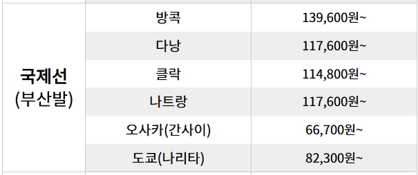 진에어, 노선별 운임,2024 하반기 진MARKET 초특가 할인!