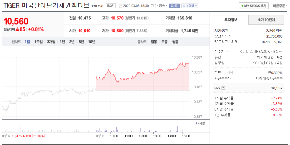  퇴직연금 나머지 30% 고민없이 이걸로 채워보세요!