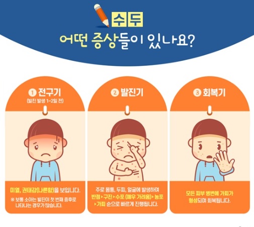 수두 증상