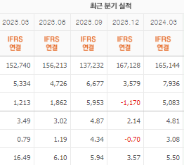 HD현대 주가전망 목표주가 배당금