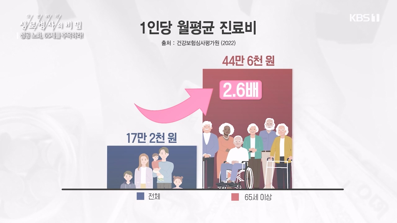 생로병사의 비밀.E895.240111p-NEXT.mp4_20240111_201402.705.jpg