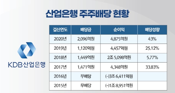 한국산업은행 이미지