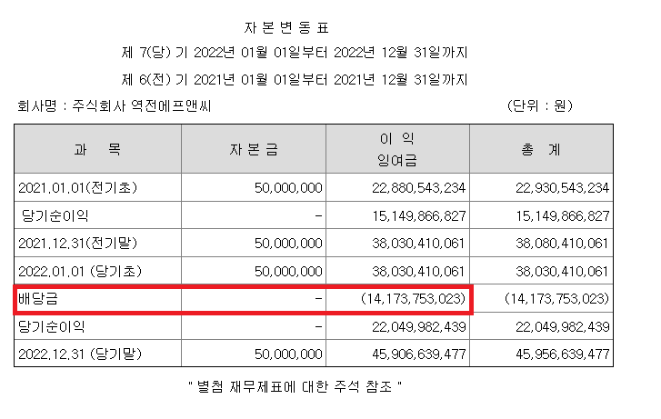 역전에프앤씨 이미지