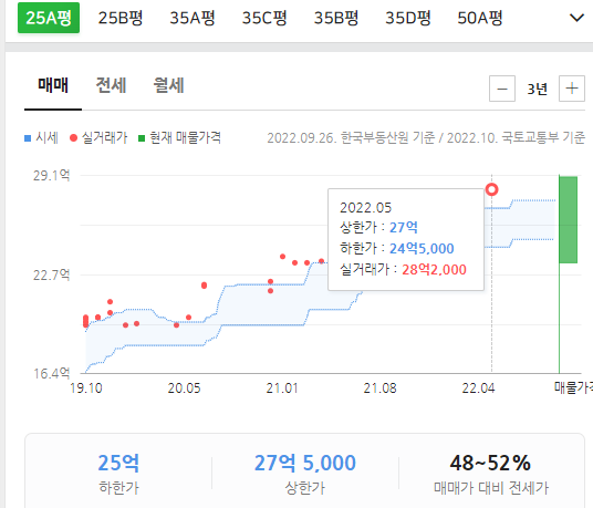 반포자이 실거래가 25평