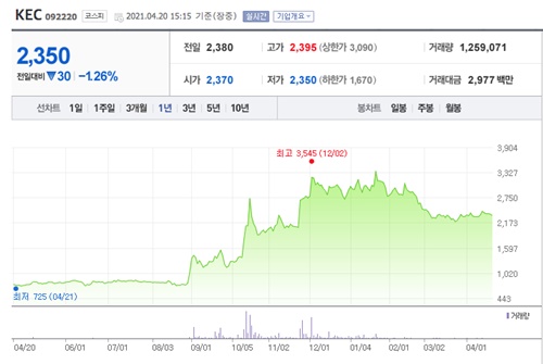 테슬라 관련주