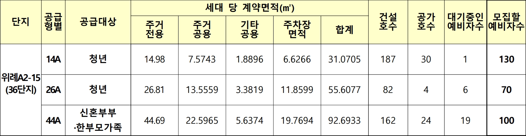 성남위례-행복주택-임대주택