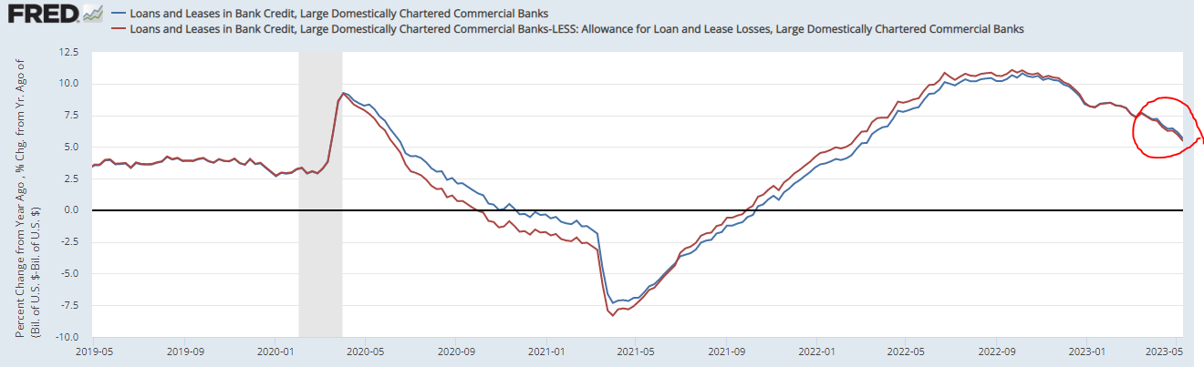 최근 대출 증가율과 대손충당금 고려 대출 증가율