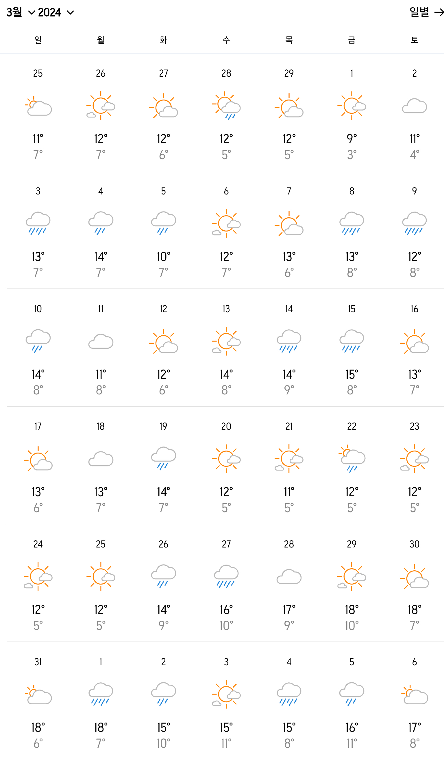 기타큐슈 3월 날씨 및 옷차림 알아보기