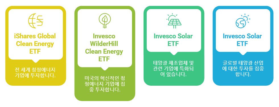 미국, 신재생에너지 관련 ETF