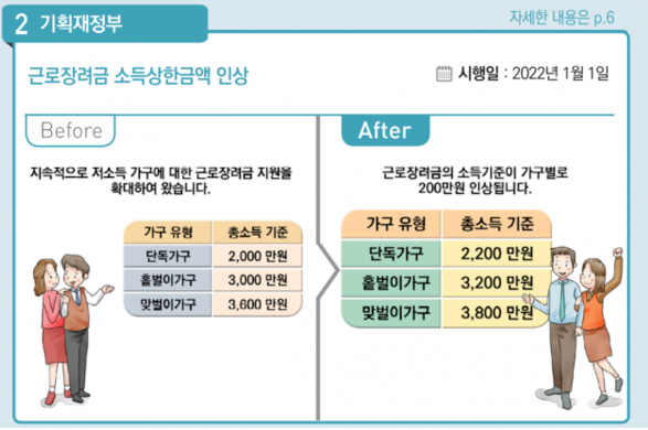  2022년 근로장려금 신청자격 및 지급액 확인방법