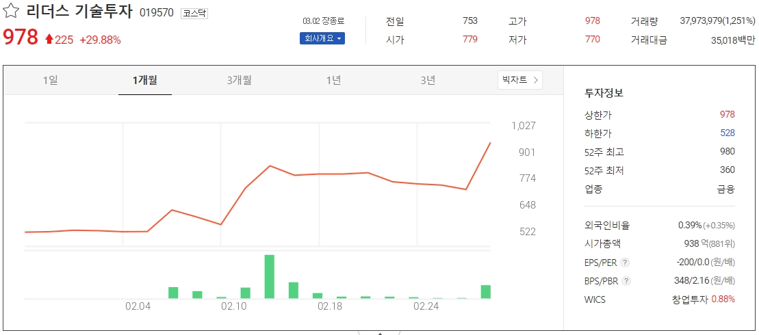 동일식품 이미지