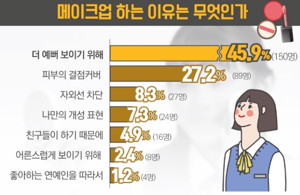  청소년 화장품 사용과 브랜드
