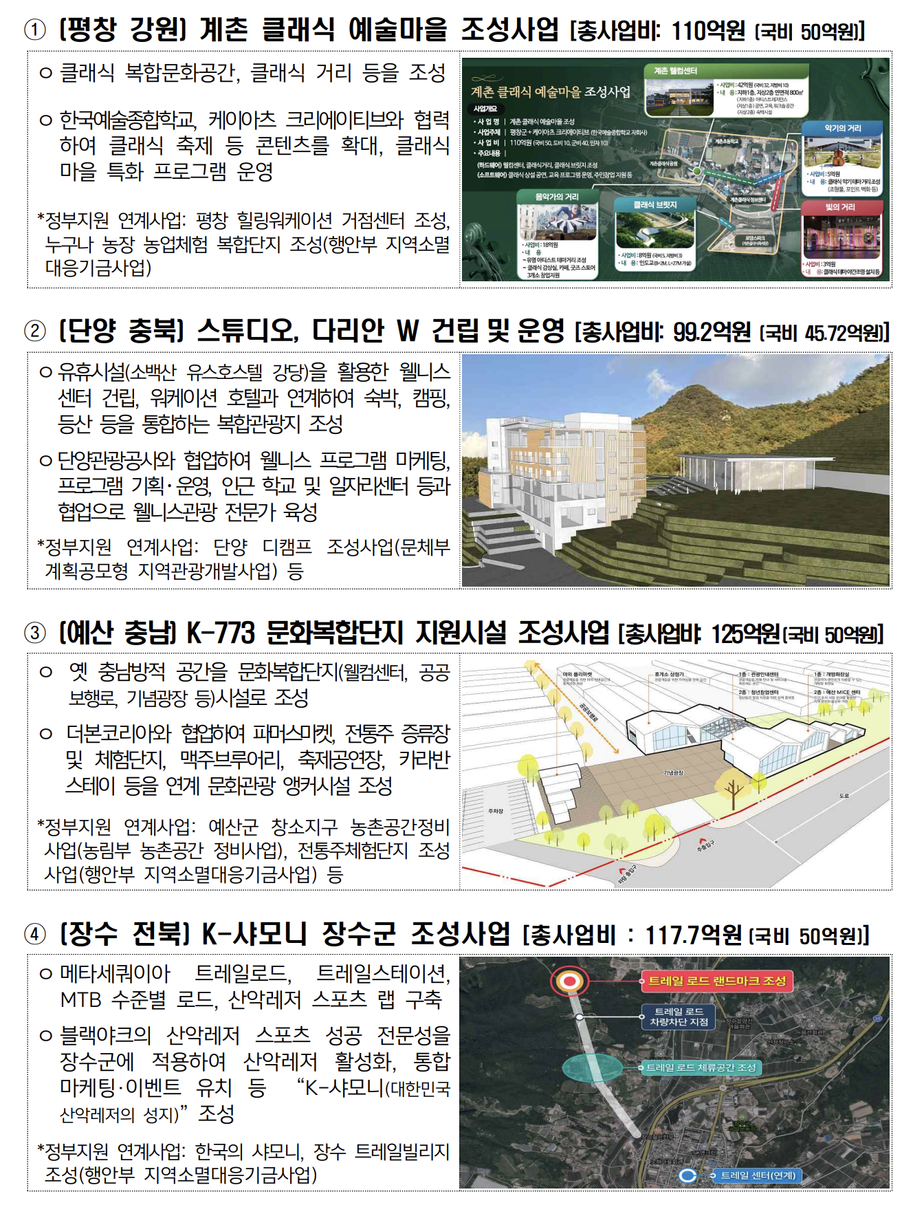 민관협력 지역상생협약 사업 세부개발계획