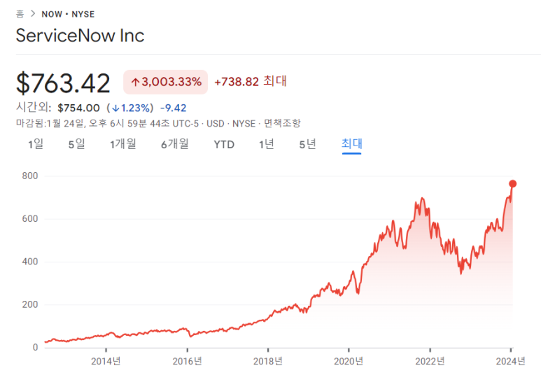 라이브 아카데미 토들러 날짜, 요일, 주에 대해서 말하기 라이브 아카데미 토들러 날짜, 요일, 주에 대해서 말하기