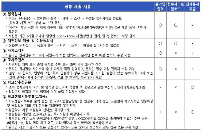인천과학고등학교 이미지