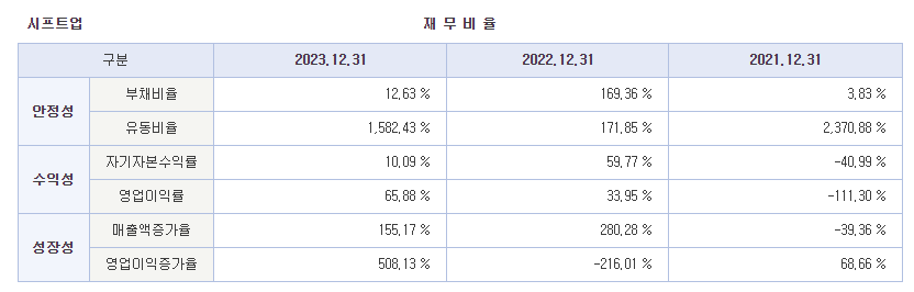 시프트업 공모주 일반청약 결과 주가전망