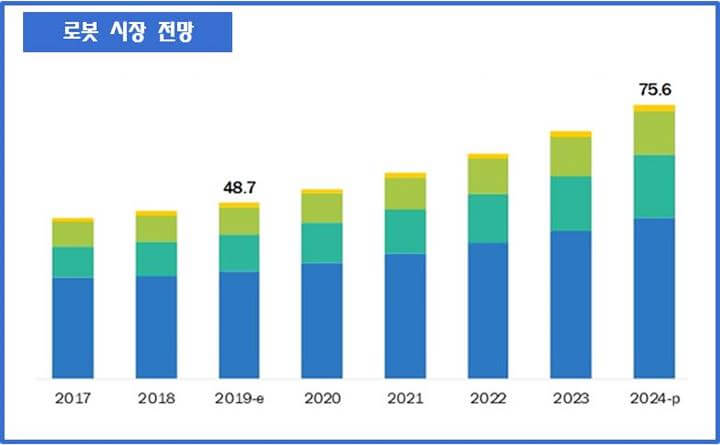 로봇시장-규모-전망