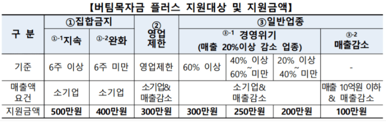 버팀목자금홈페이지