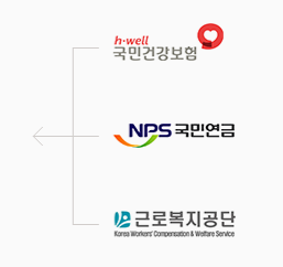 4대보험 통합징수 포털 사이트