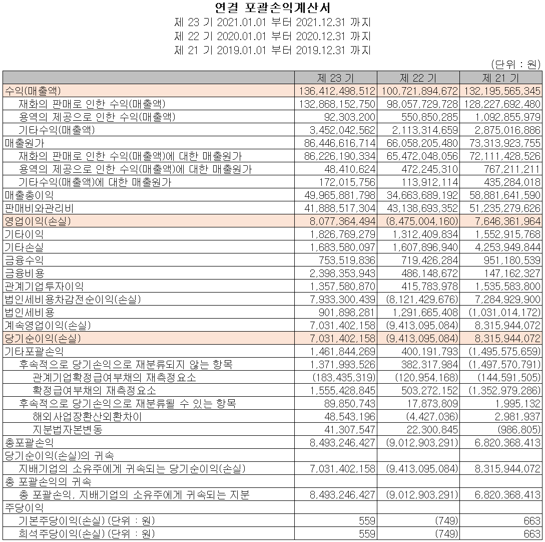 텔레칩스 - 손익계산서