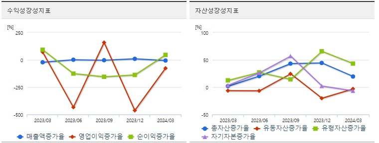 금양 주가 성장성