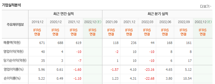 드론 관련 종목 기산텔레콤_대장주 테마주