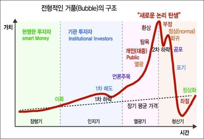 실시간 근황 바이든 빔! 비트코인 시세 폭락 갤러리 11