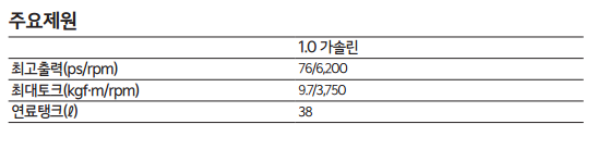 주요제원