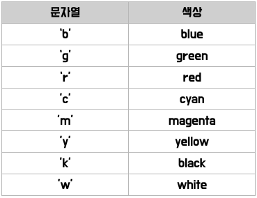색상을 나타내는 문자열과 색깔