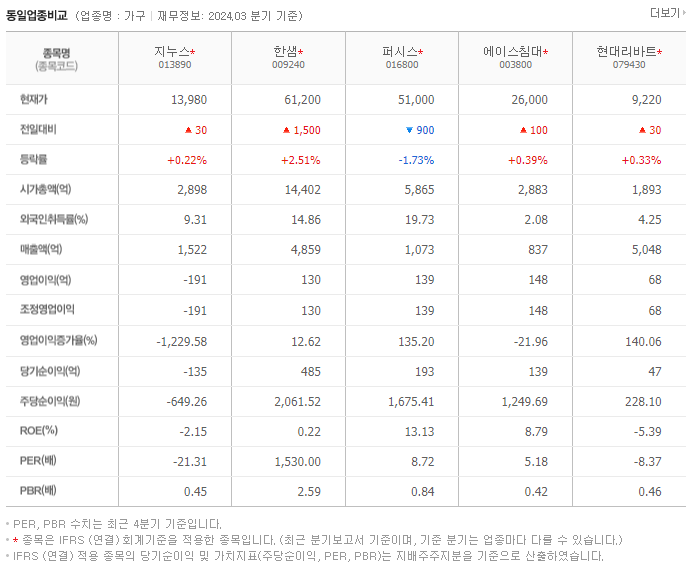 지누스_동종업비교자료