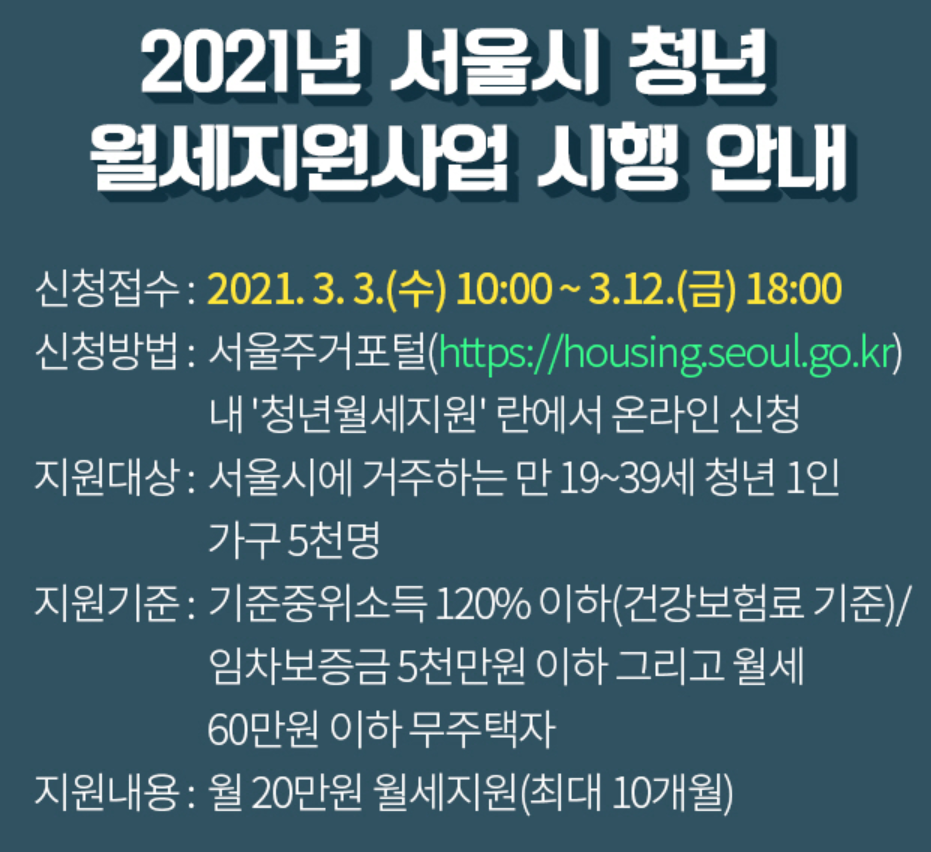  2021 서울시 청년 월세 지원 요약