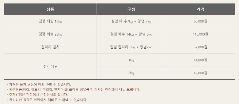 평창 김장축제 참가 비용