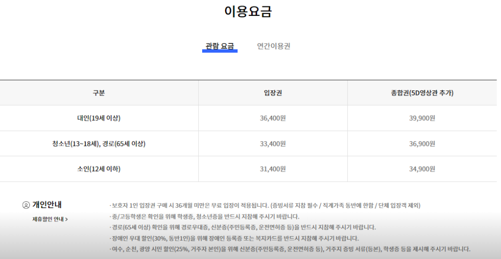 아쿠아플라넷 여수