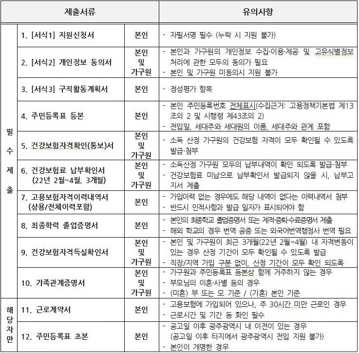 청년드림수당07.jpg