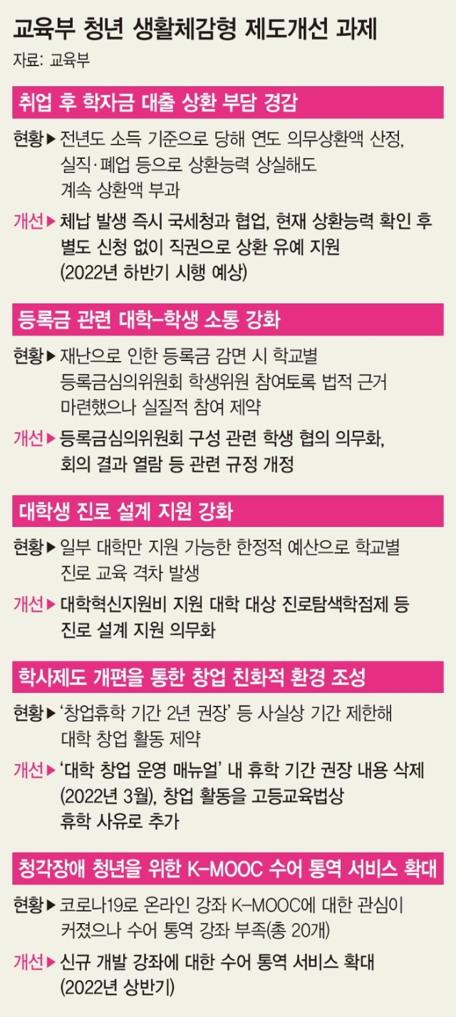  실직 땐 신청 없이 학자금 대출 상환 유예(청년정책 전담 조직)_정책주간지 <공감>