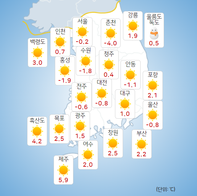 21일 오늘의 날씨