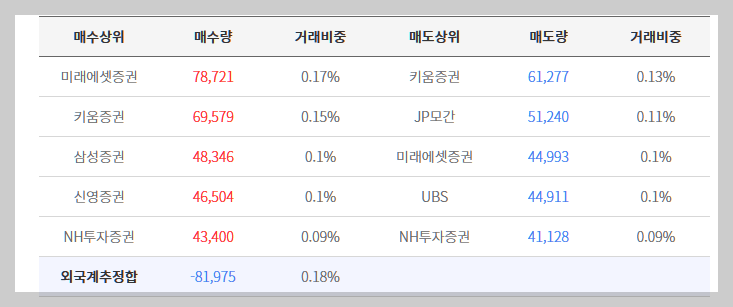 매매동향