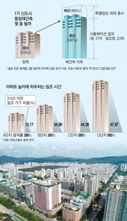 분양가는 오늘이 제일 싸다.(The sale price is the cheapest today.)