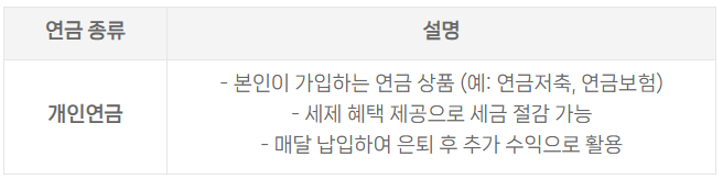 개인연금에-대한-기본적인-개념-3가지를-설명하는-이미지