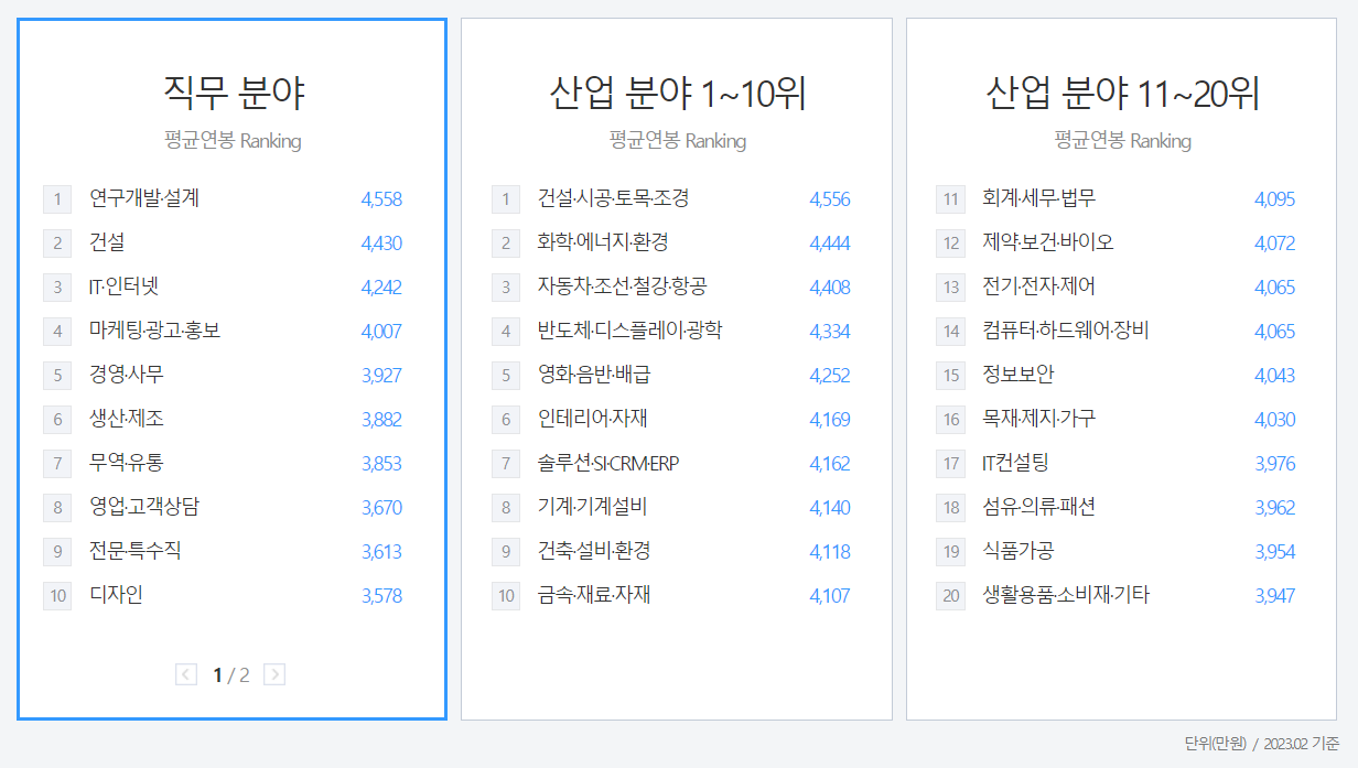 우리나라 평균 연봉 상위 직군, 기업 4