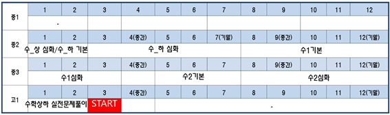 선행은 어디까지?_수학 ; 초5, 16