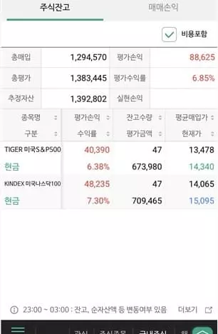  2021년 12월 29일 연금저축펀드 (Feat. 투자 수익률)