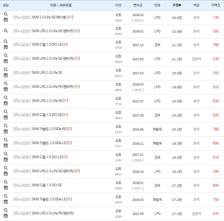 SM6 중고차 주행거리 높은순▲